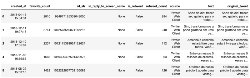 table2