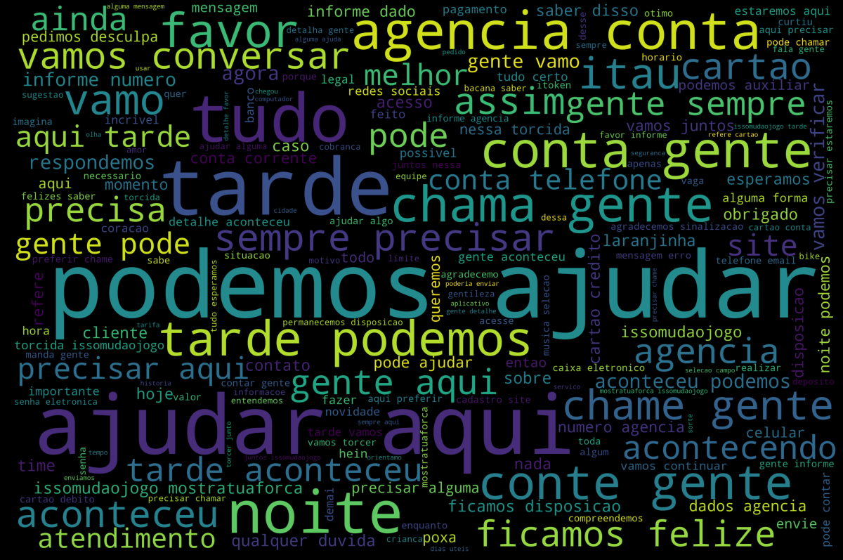 WordCloud Itaú