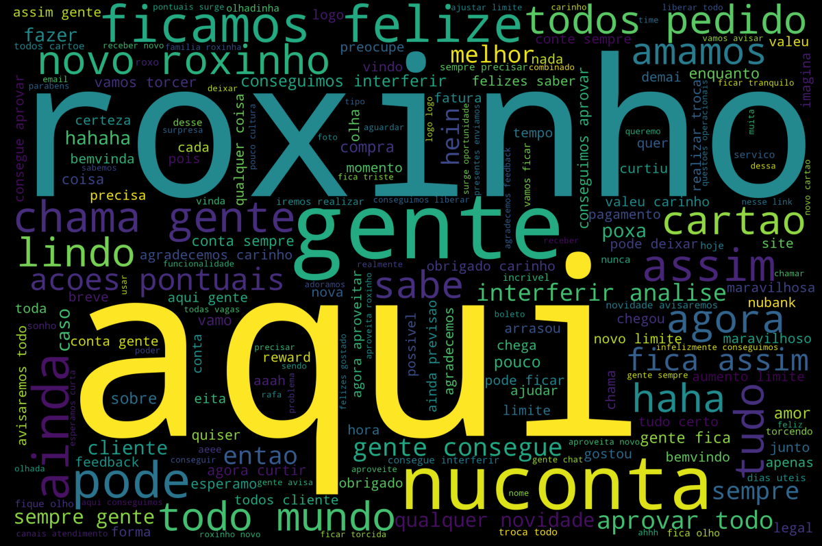 WordCloud Nubank